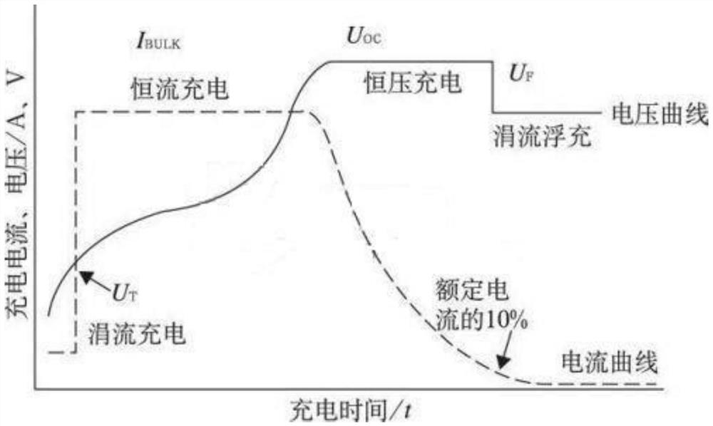 Battery charging and discharging circuit of emergency power supply