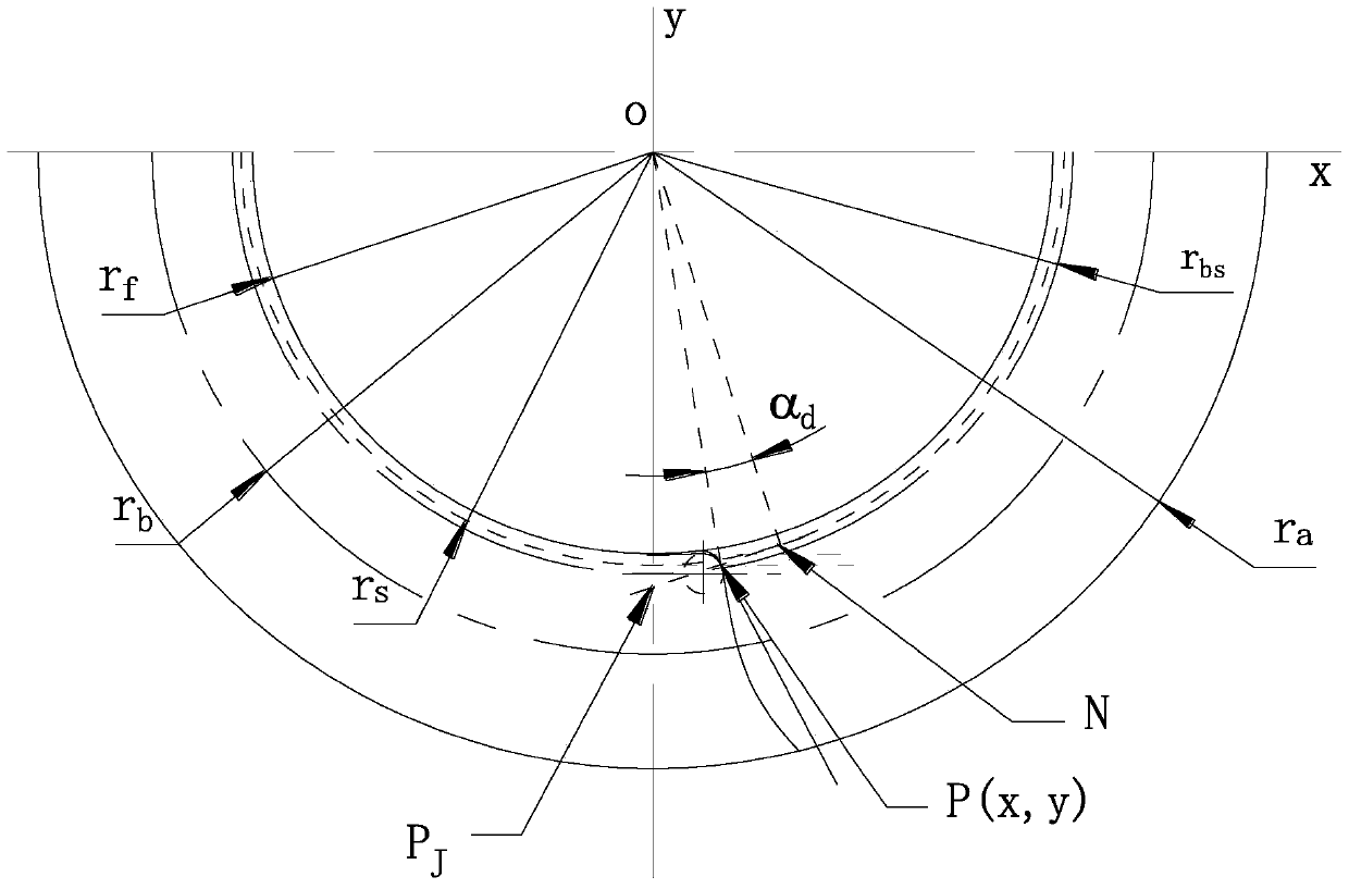 double involute gear