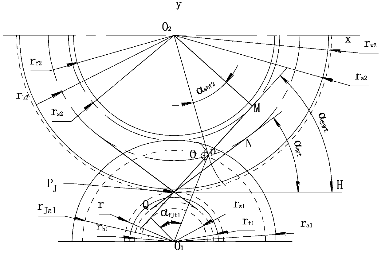 double involute gear