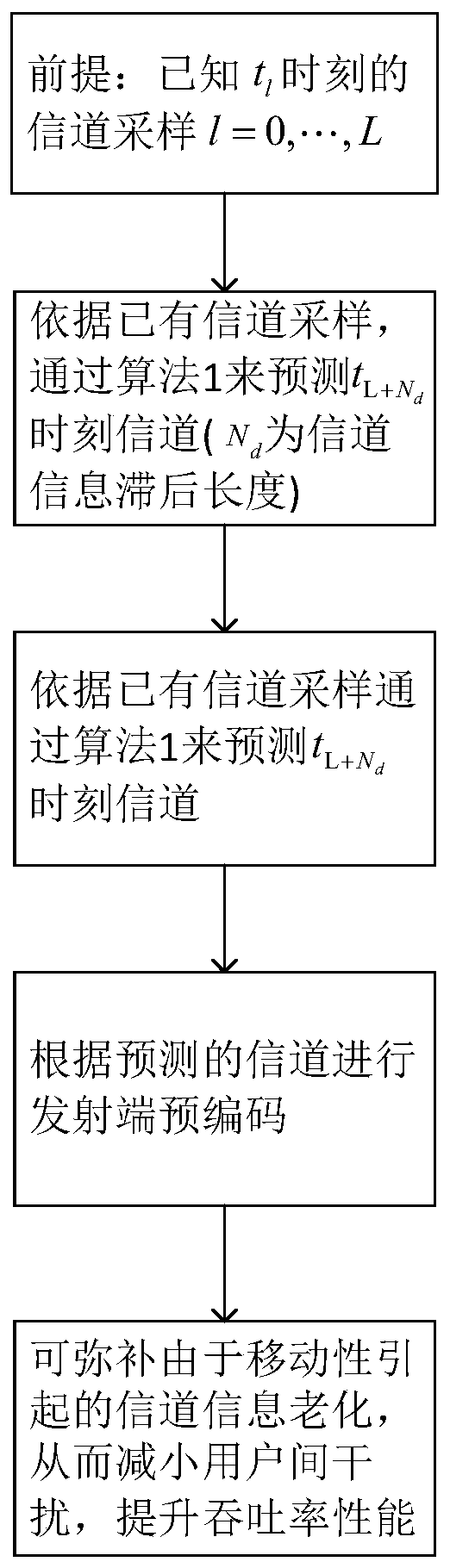 Prediction method, prediction system and application based on multi-order channel