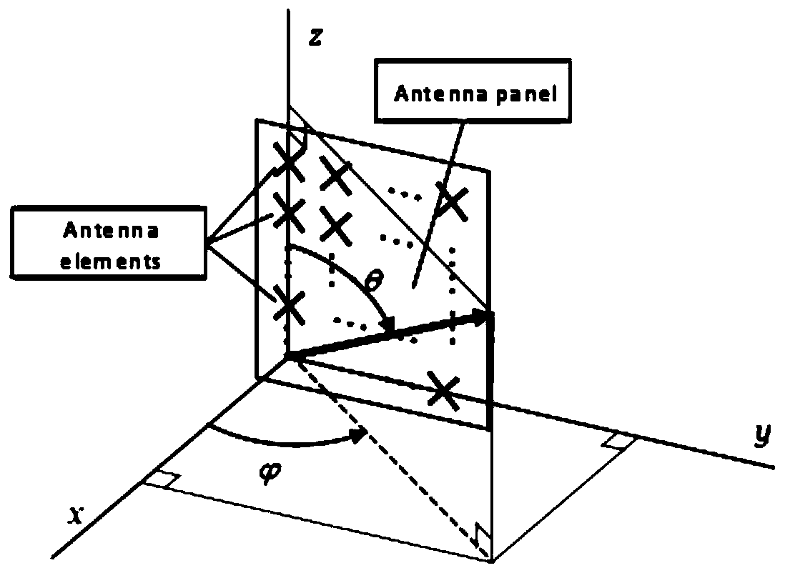 Prediction method, prediction system and application based on multi-order channel