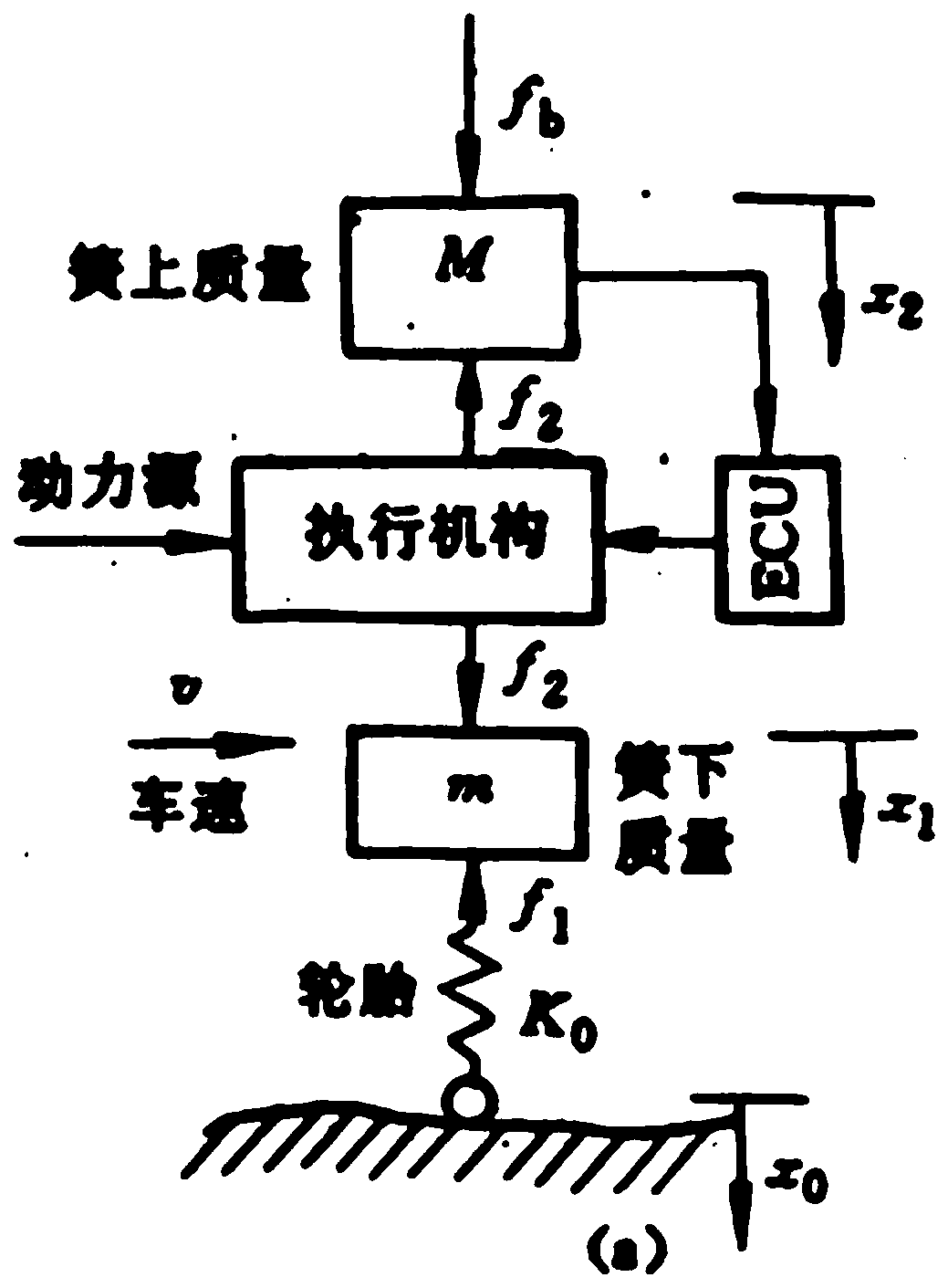 An Automatic Emergency Brake Assist System Based on Active Suspension Control