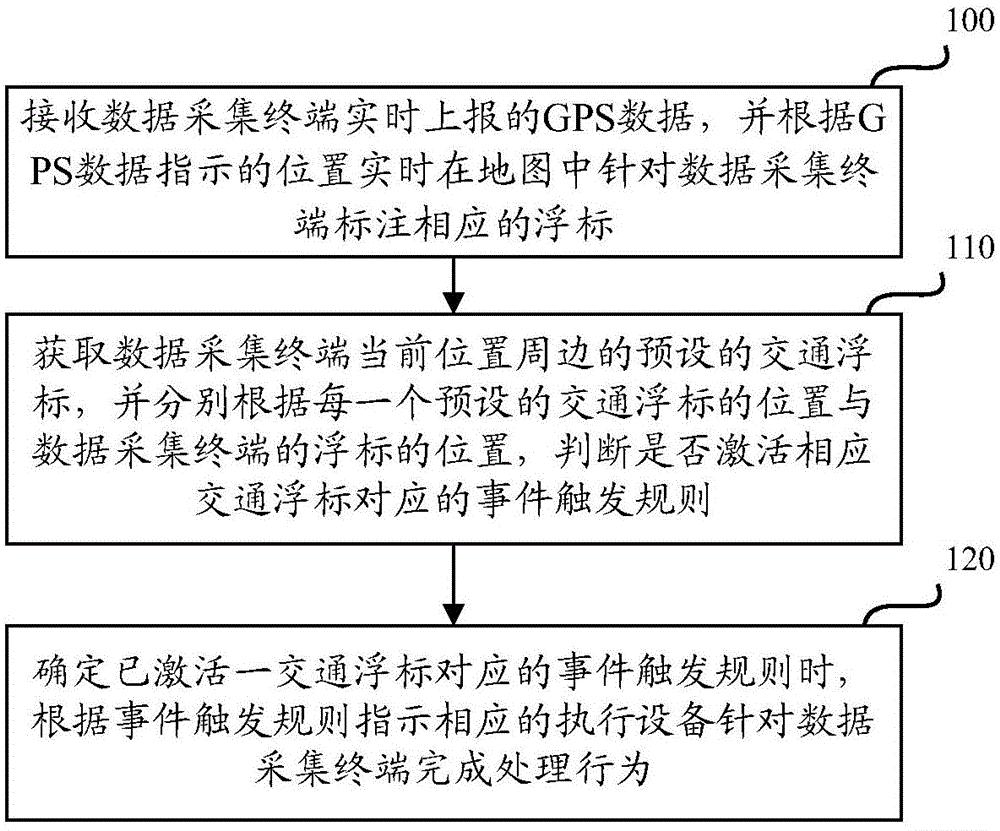 Traffic fine management method and apparatus based on floats