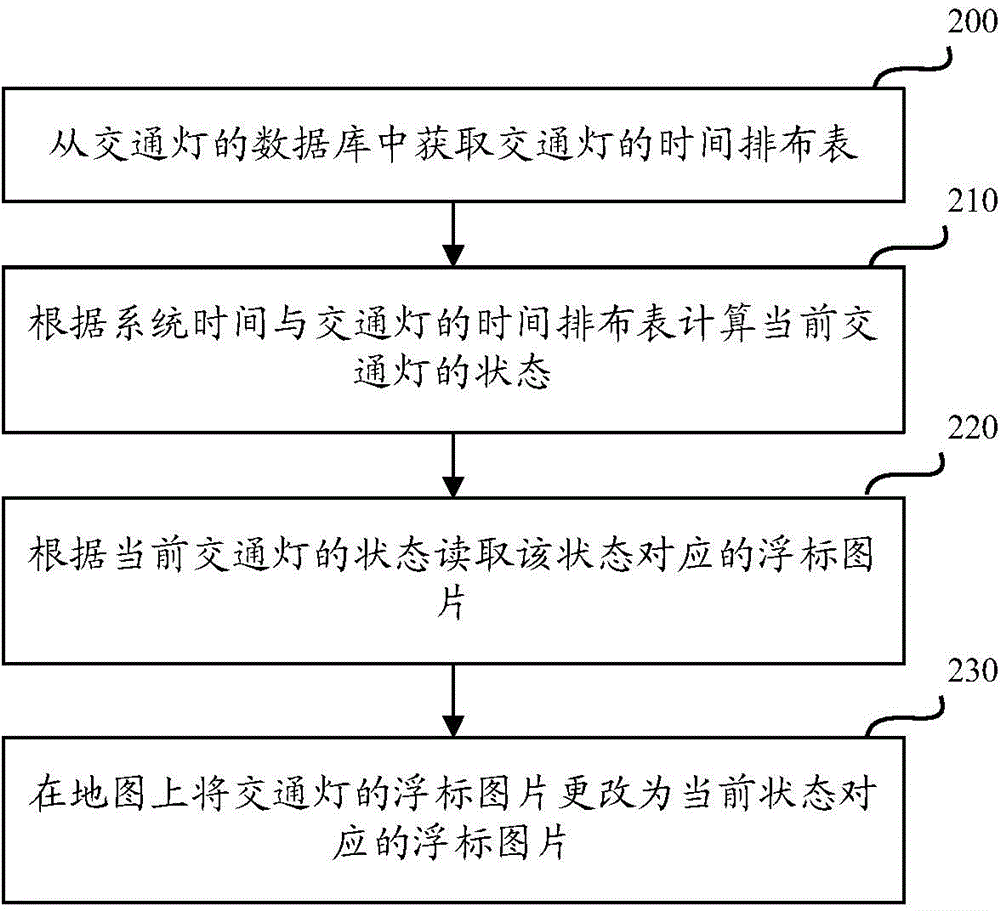 Traffic fine management method and apparatus based on floats