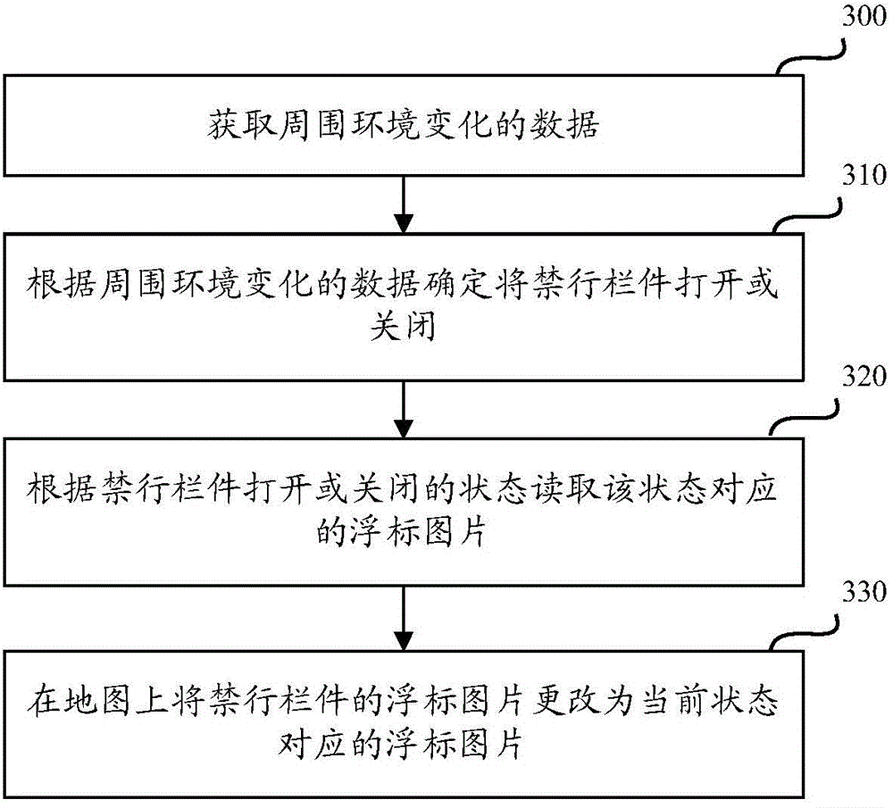 Traffic fine management method and apparatus based on floats