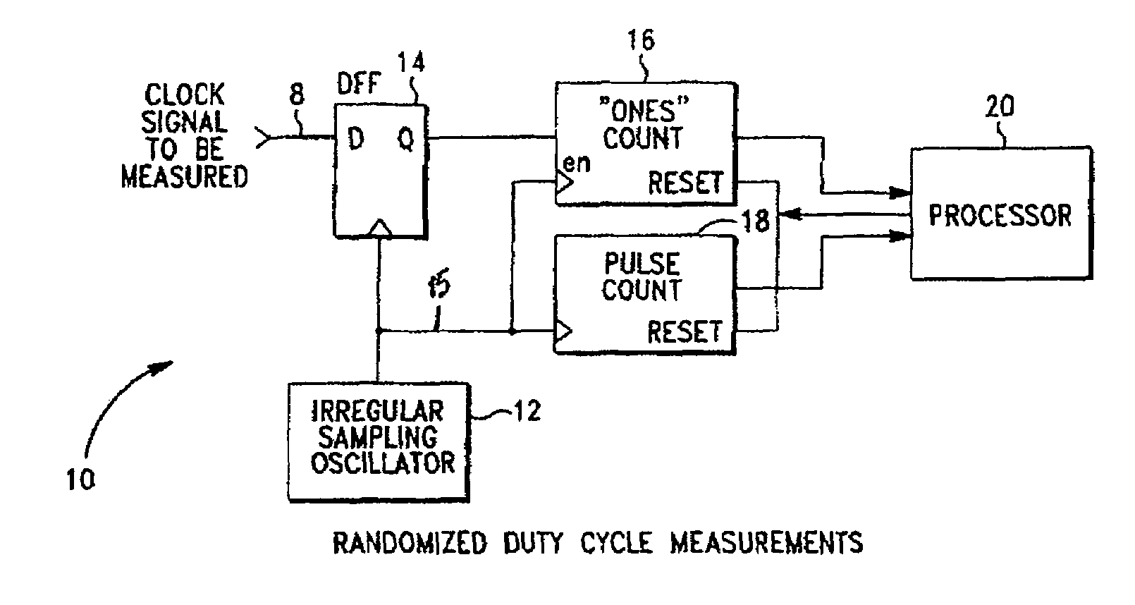 Method and apparatus for measuring duty cycle