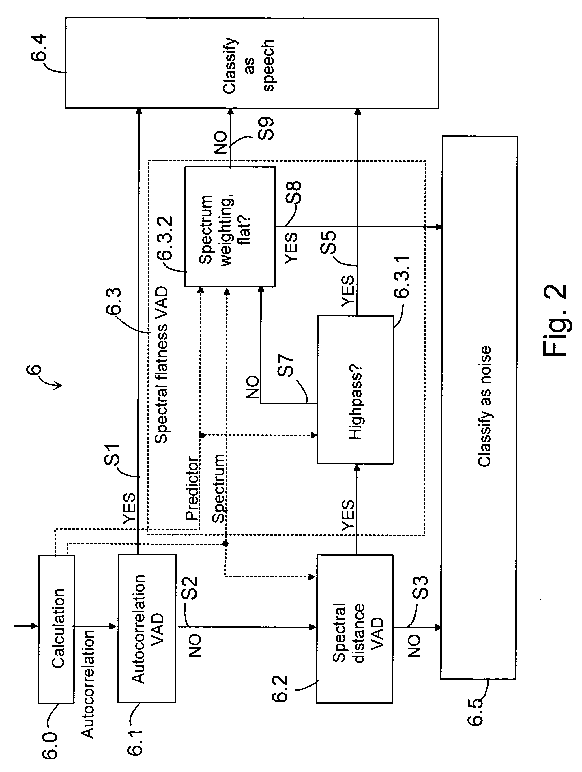 Detection of voice activity in an audio signal