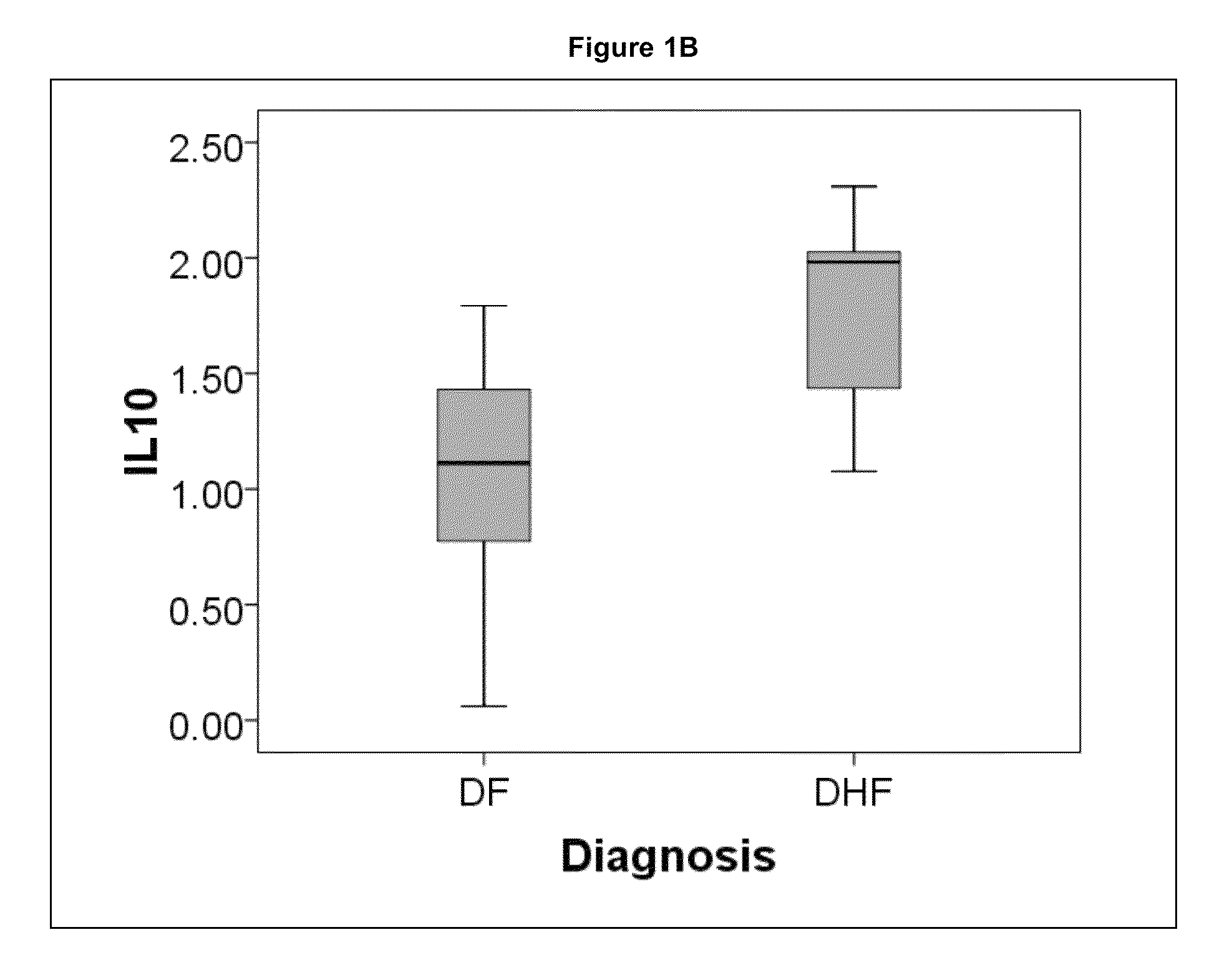 Methods and biomarkers for the detection of dengue hemorrhagic fever