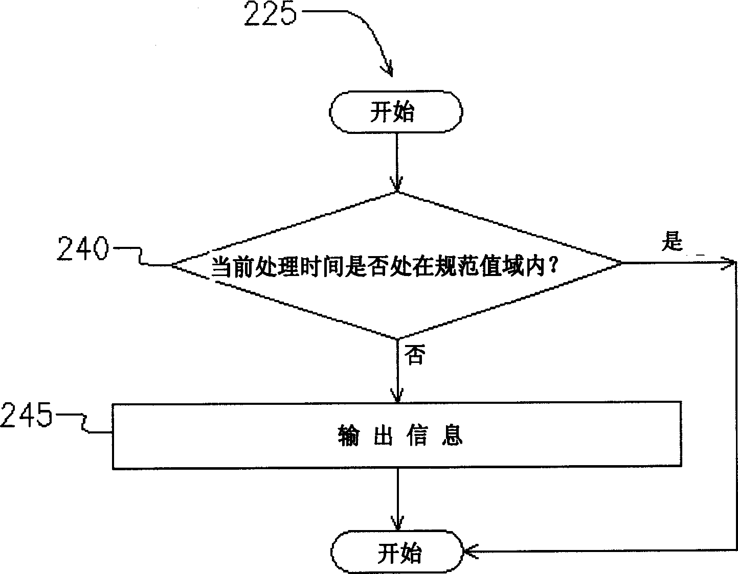 Parameter monitoring system and method for wafer processing capacity per hour of wafer processing furnace