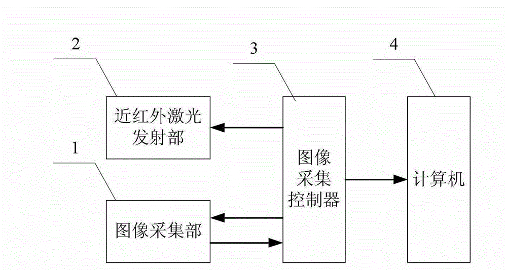 Near infrared lymphatic detector