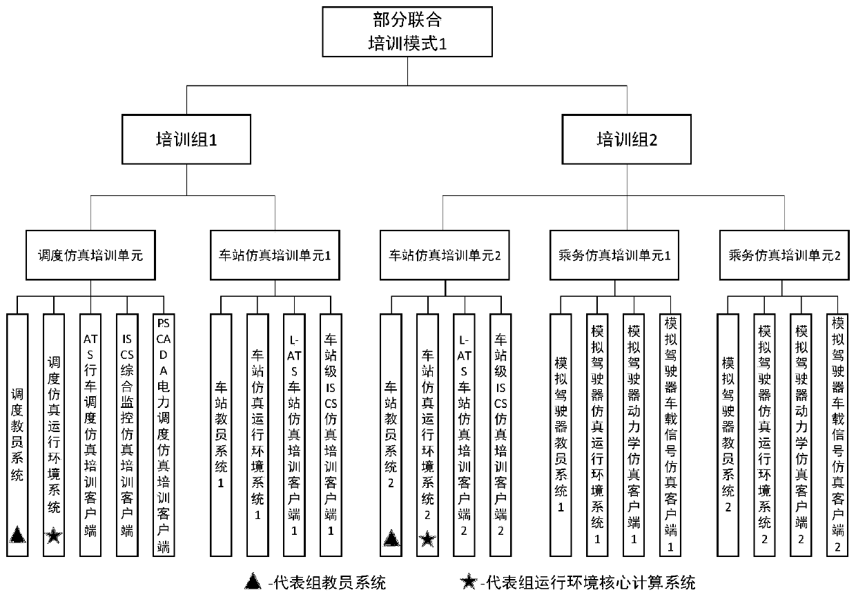 Method for switching between railway multi-work-type teaching and training organizations and training modes