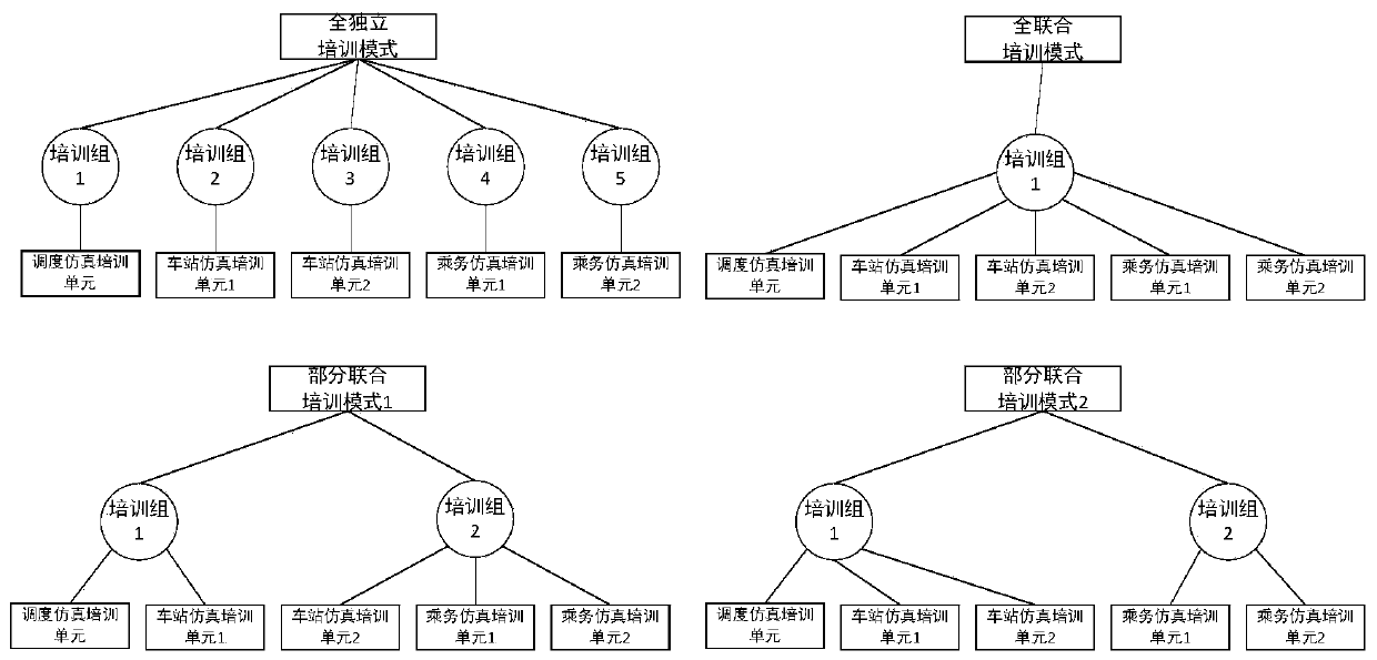 Method for switching between railway multi-work-type teaching and training organizations and training modes