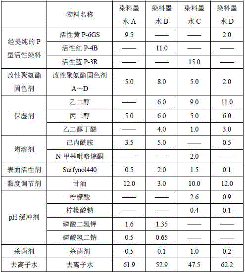 Printing ink compound and application thereof in cotton printing