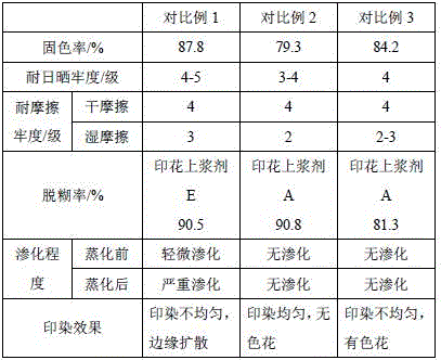 Printing ink compound and application thereof in cotton printing