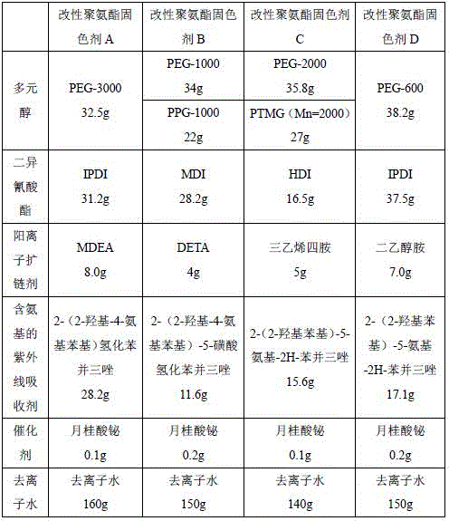 Printing ink compound and application thereof in cotton printing