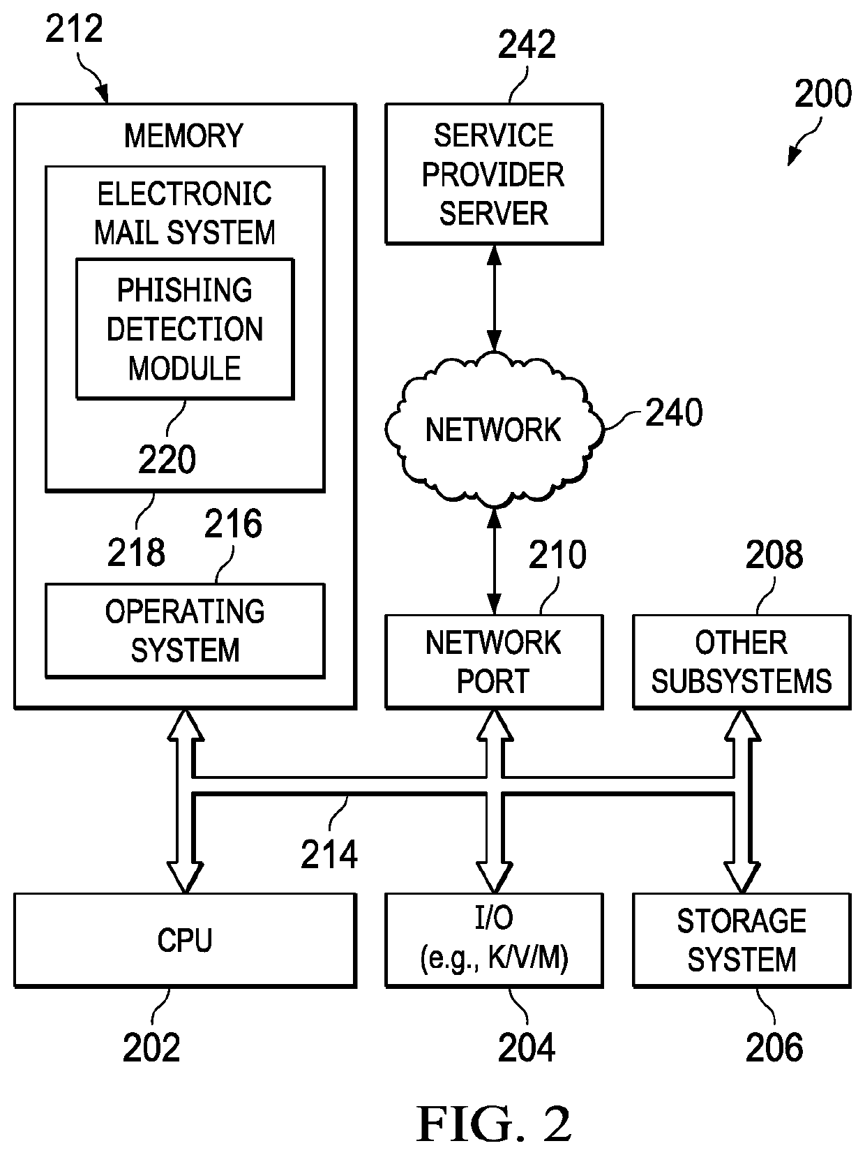 Message phishing detection using machine learning characterization