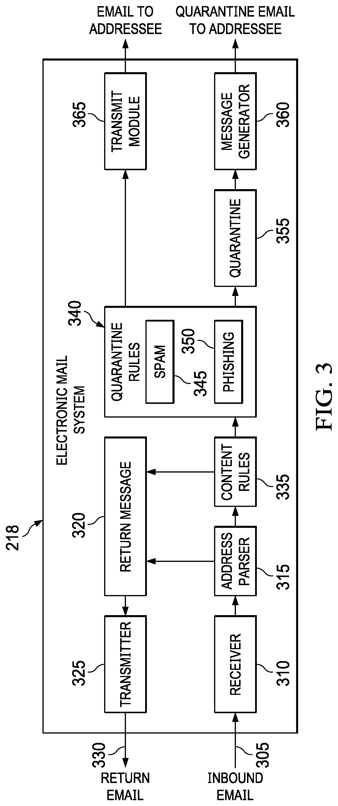 Message phishing detection using machine learning characterization