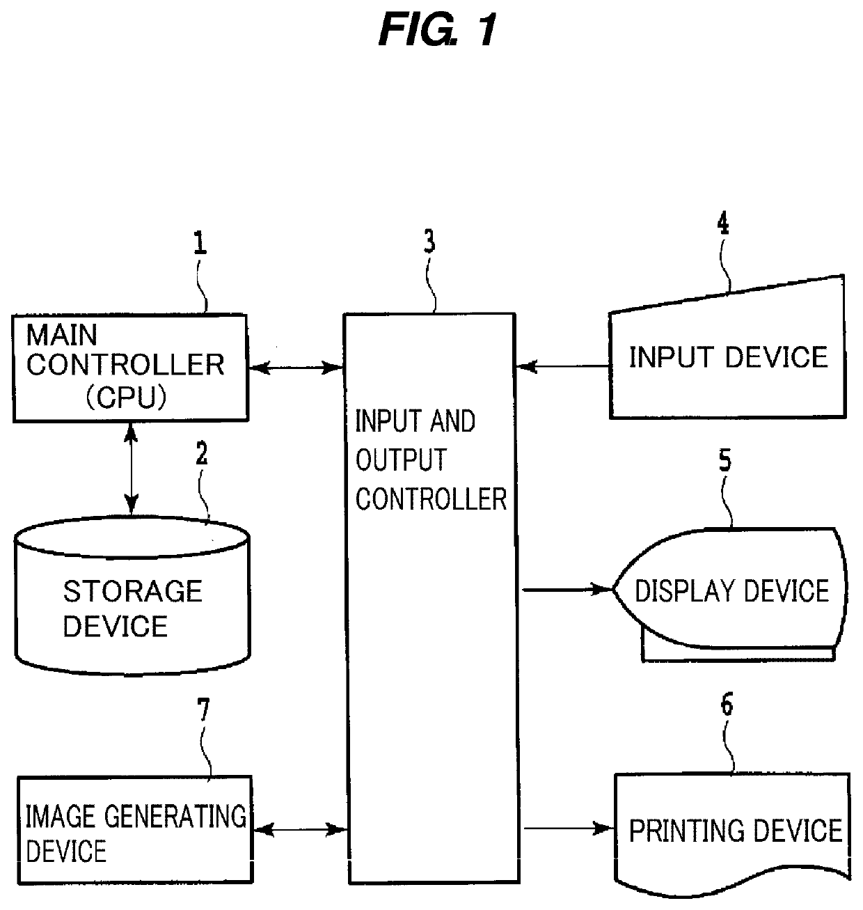 Pattern edge detection method