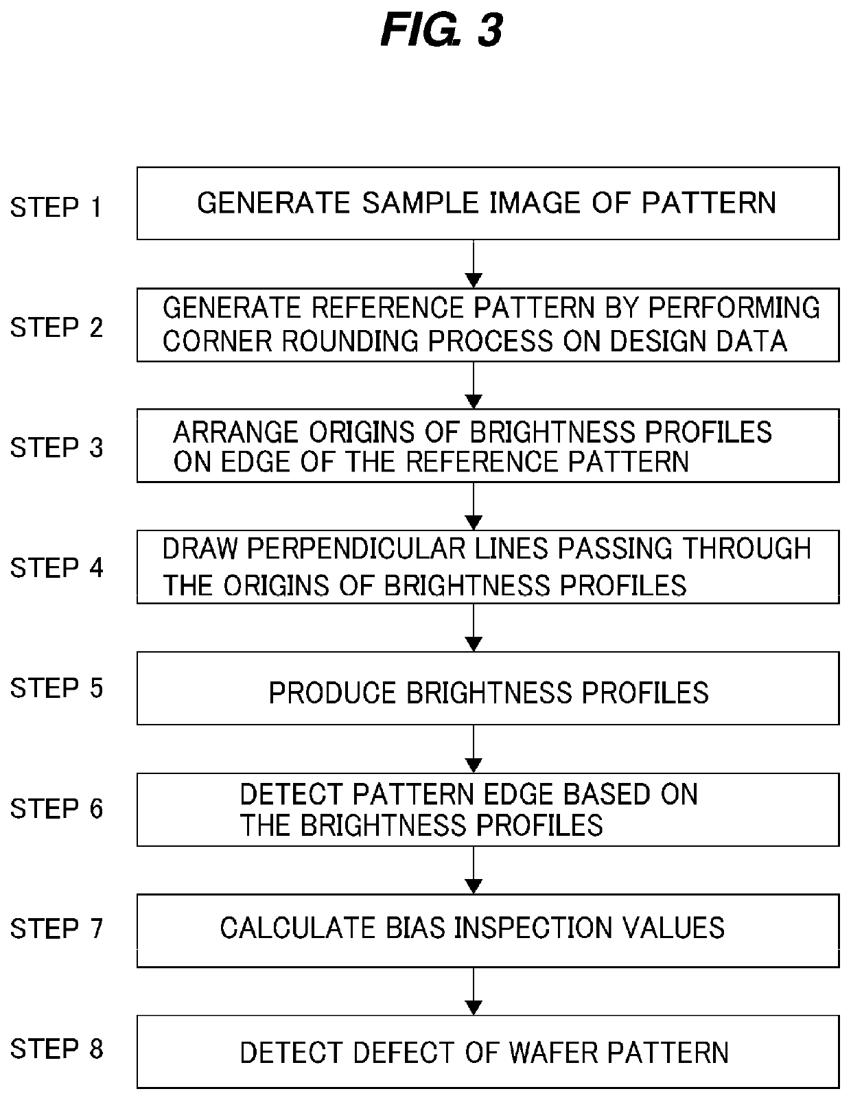 Pattern edge detection method