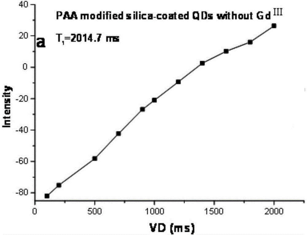 Breast cancer molecular probe and preparation method thereof