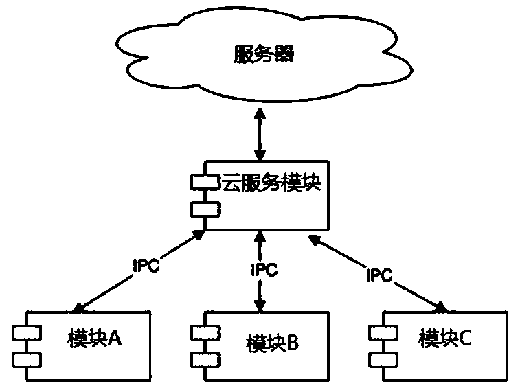 Method and device for robot to access server, and storage medium