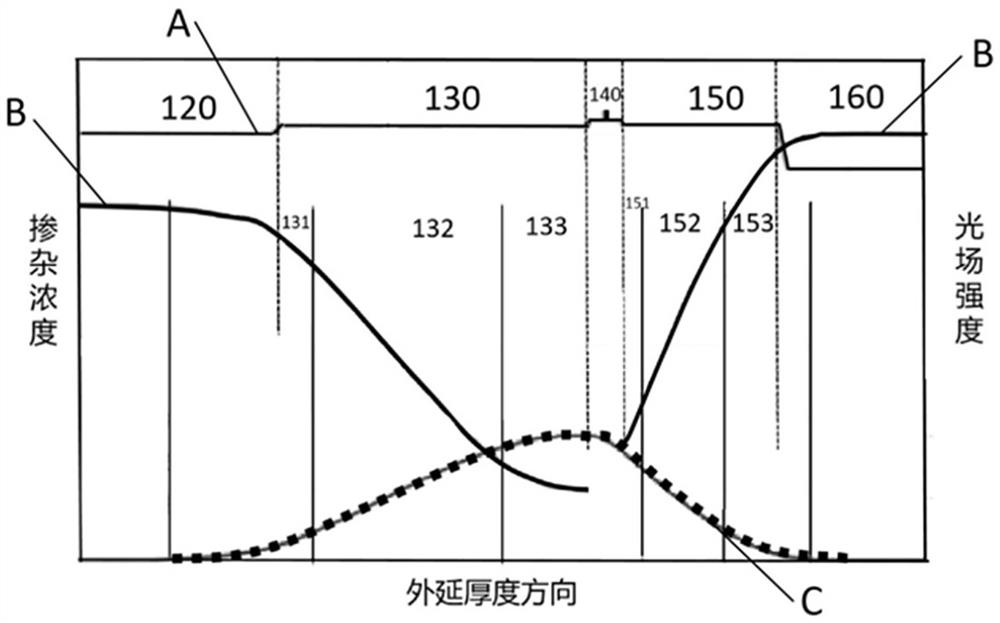 A semiconductor structure with low internal loss, low resistance and high efficiency and its preparation method