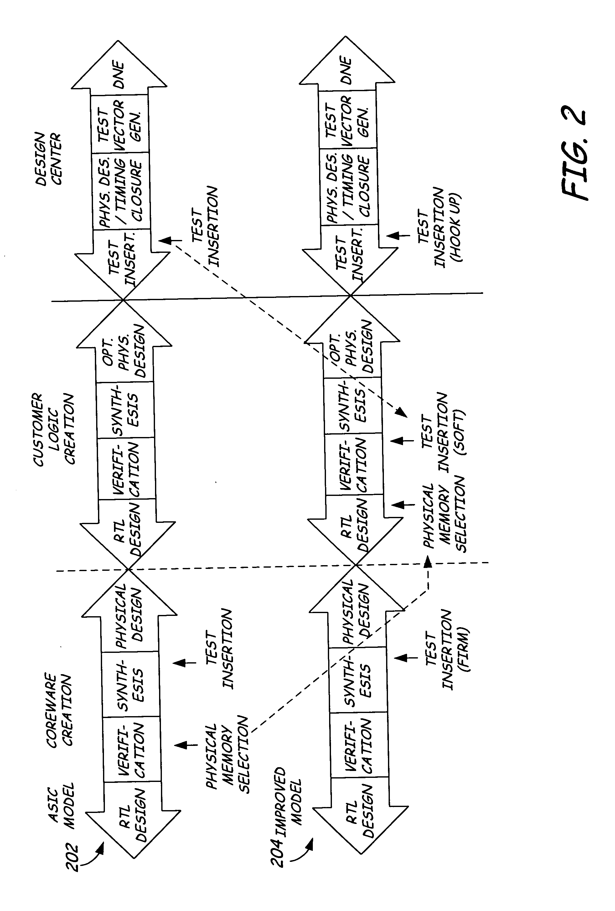 Method for abstraction of manufacturing test access and control ports to support automated RTL manufacturing test insertion flow for reusable modules