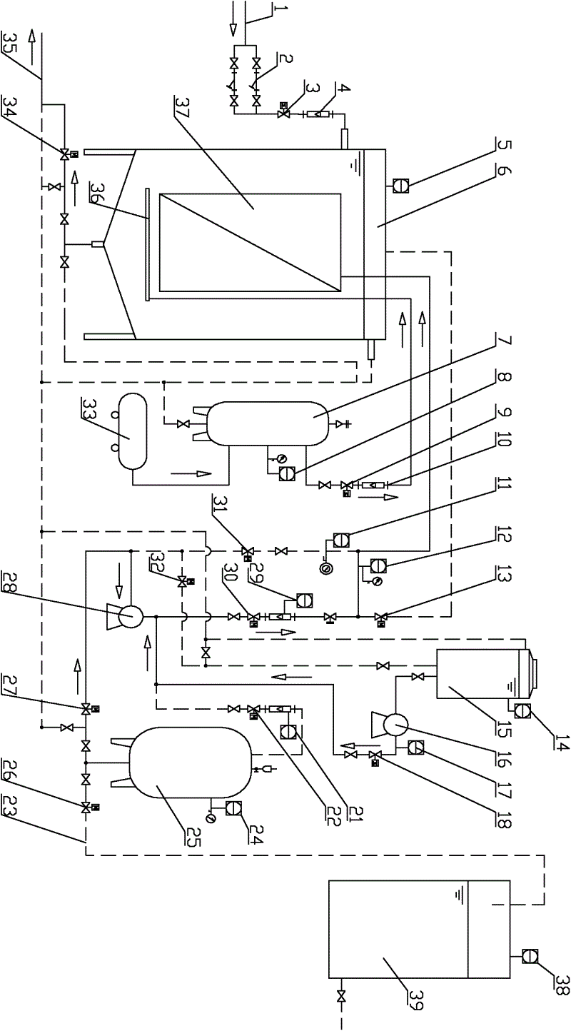 Integrated water purification and supply method and system