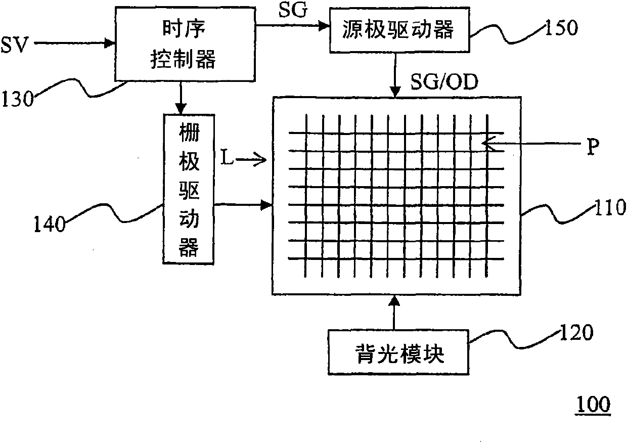 Overdriven value generating method