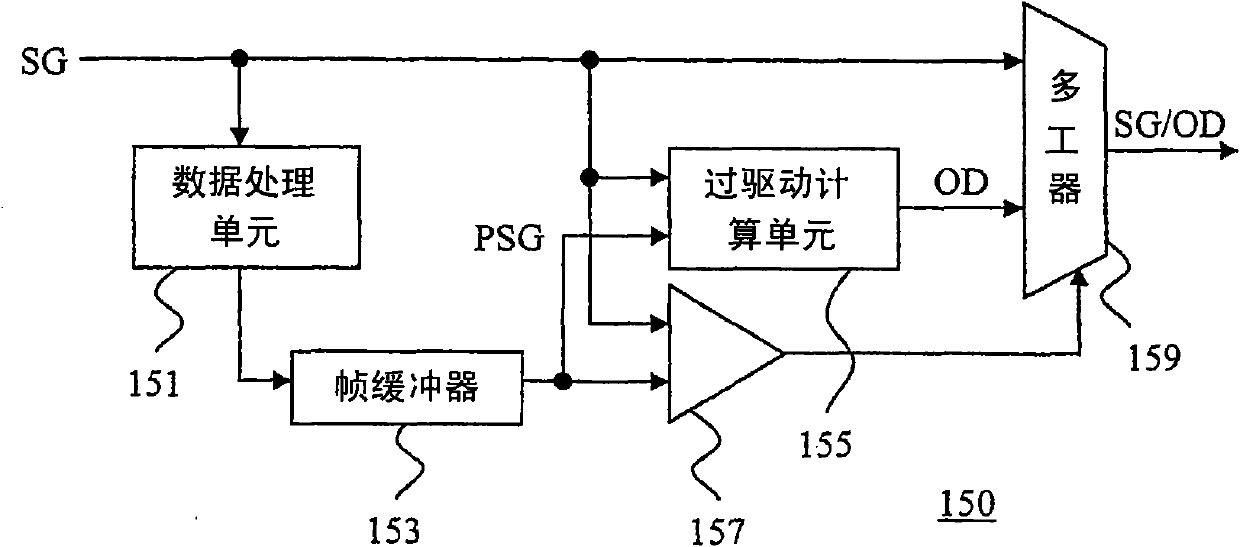 Overdriven value generating method