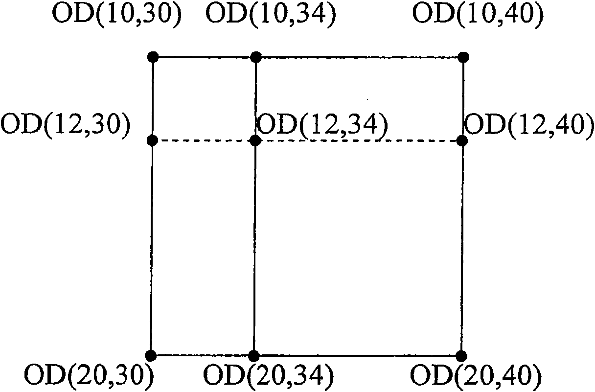 Overdriven value generating method