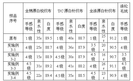 Supersoft hydrophilic block silicone oil compound and preparation method thereof