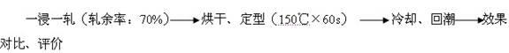 Supersoft hydrophilic block silicone oil compound and preparation method thereof