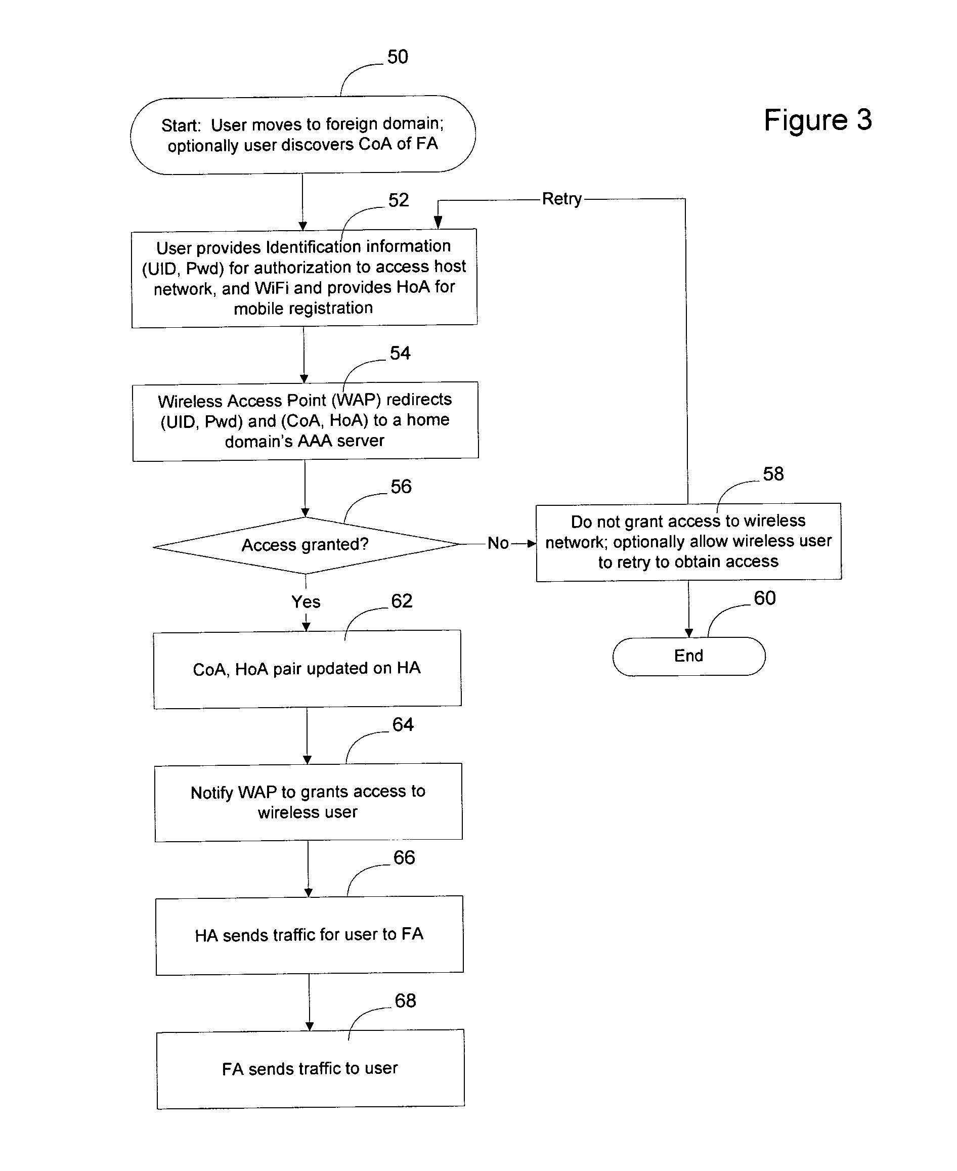 Method and apparatus for facilitating roaming between wireless domains