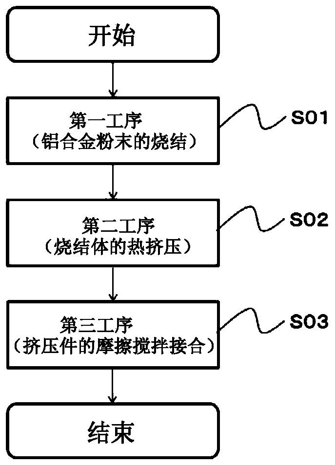 Pellicle frame body for flat panel display (FPD) and manufacturing method therefor