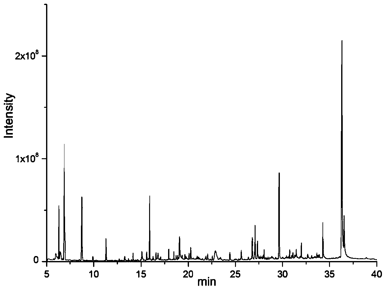 Eucalyputs grandis E.urophylla leaf extract as well as preparation method and anti-HIV application thereof