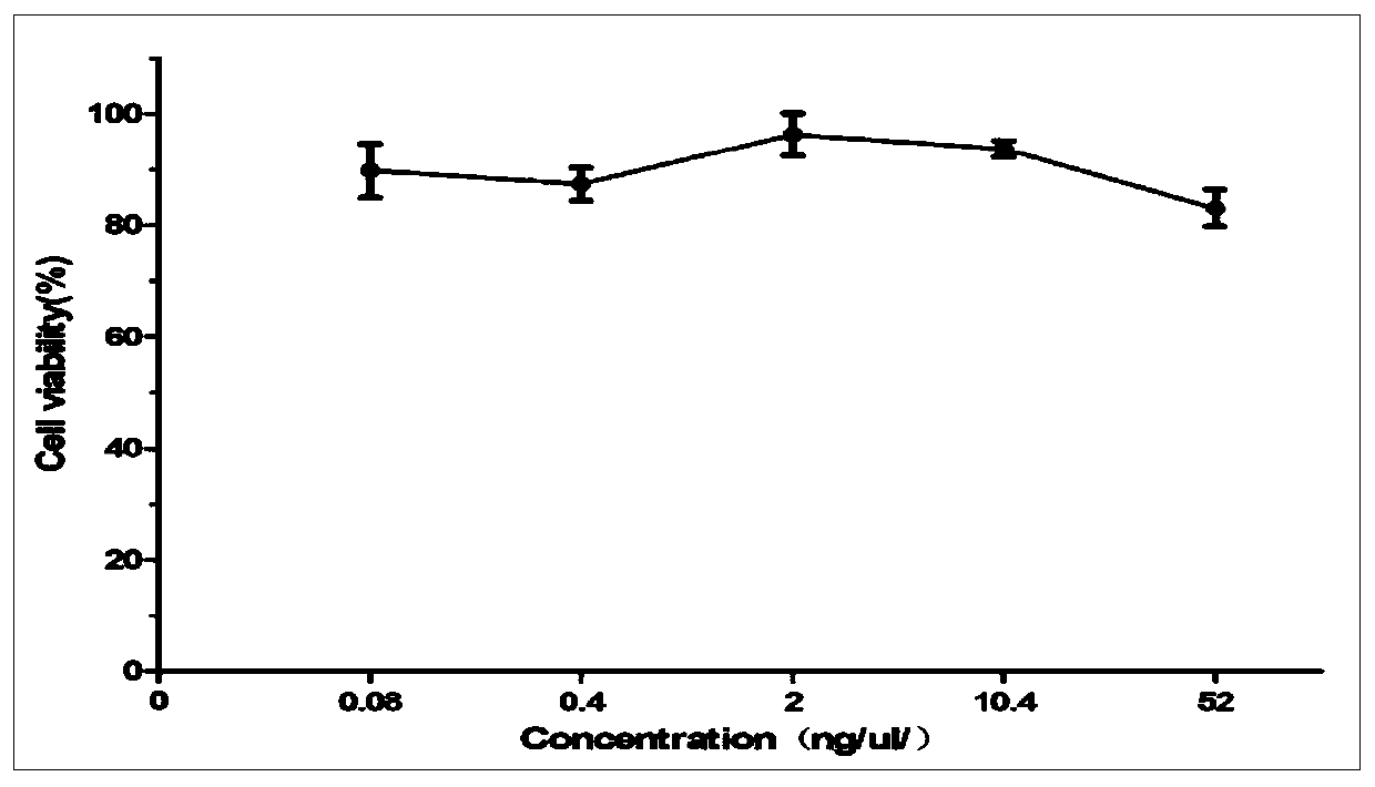 Eucalyputs grandis E.urophylla leaf extract as well as preparation method and anti-HIV application thereof