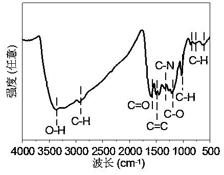 Biomass-based fluorescent carbon quantum dot, preparation method and applications thereof