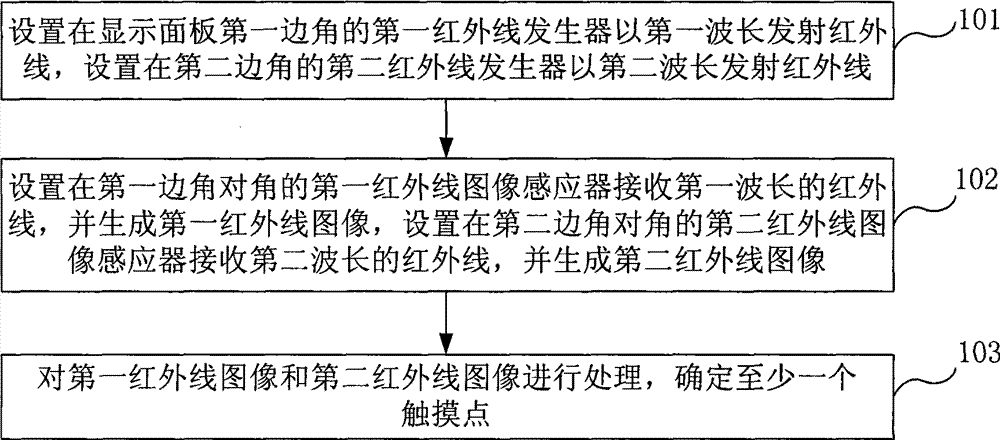 Multi-touch positioning method and multi-touch screen