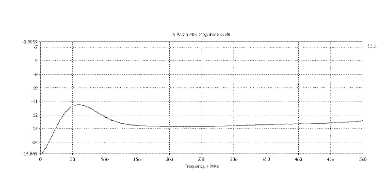 Directed dipole antenna for underground earth-probing radar