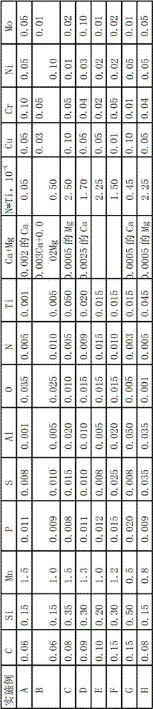 High-strength steel plate used for glass lining, and manufacturing method thereof