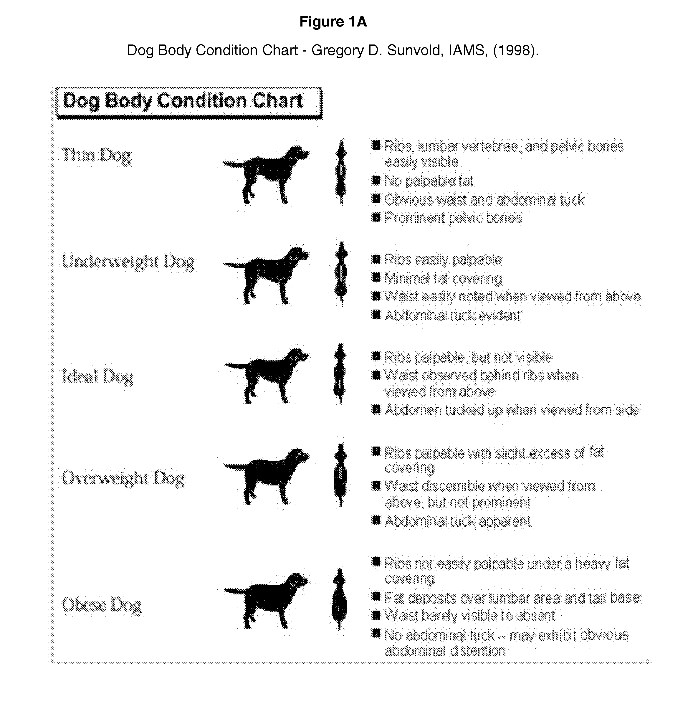 Methods of treating or preventing overweight and obsesity in mammals by administering a composition comprising mannoheptulose