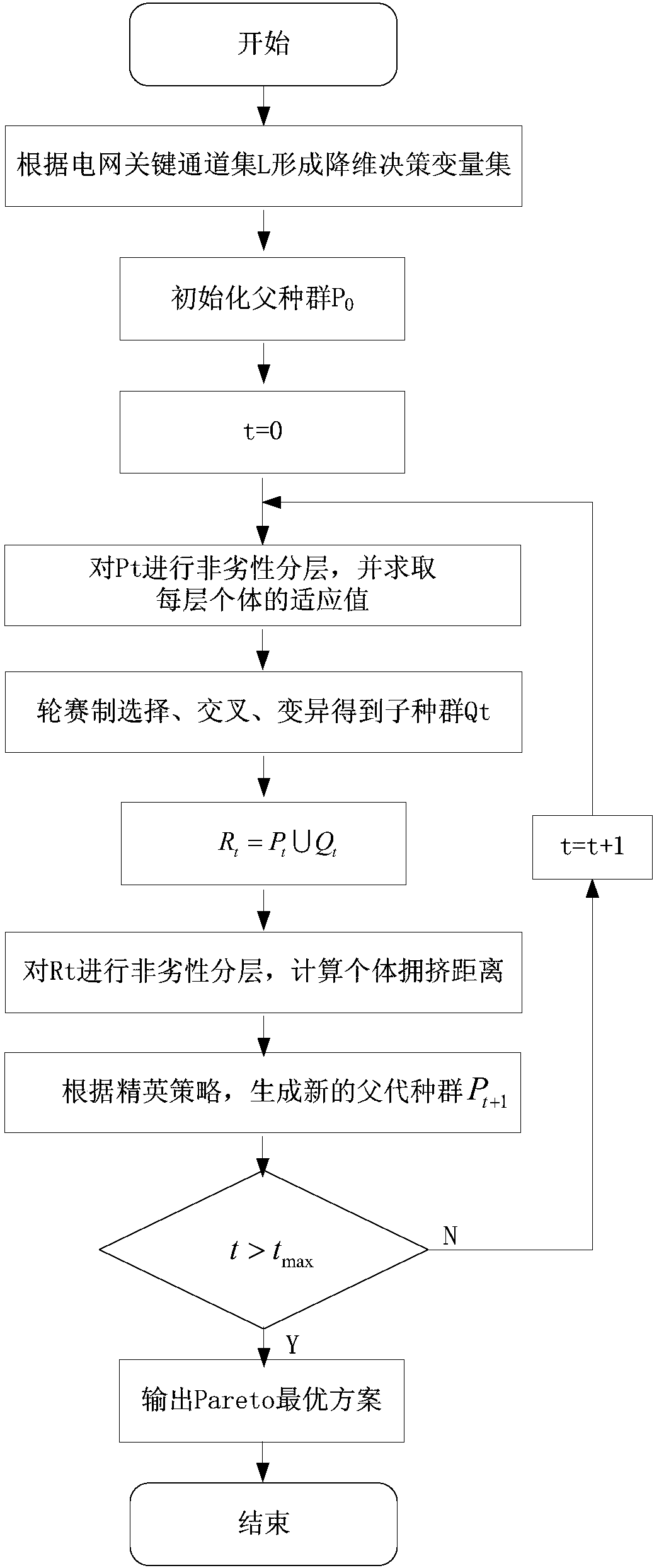 Partition optimization method and system for UHV AC/DC feed-in receiving-end power grid