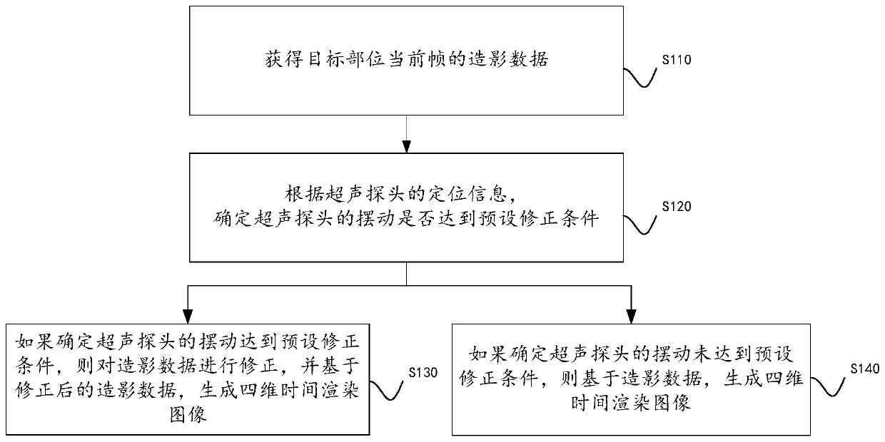 Four-dimensional contrast image generation method, device, equipment and storage medium