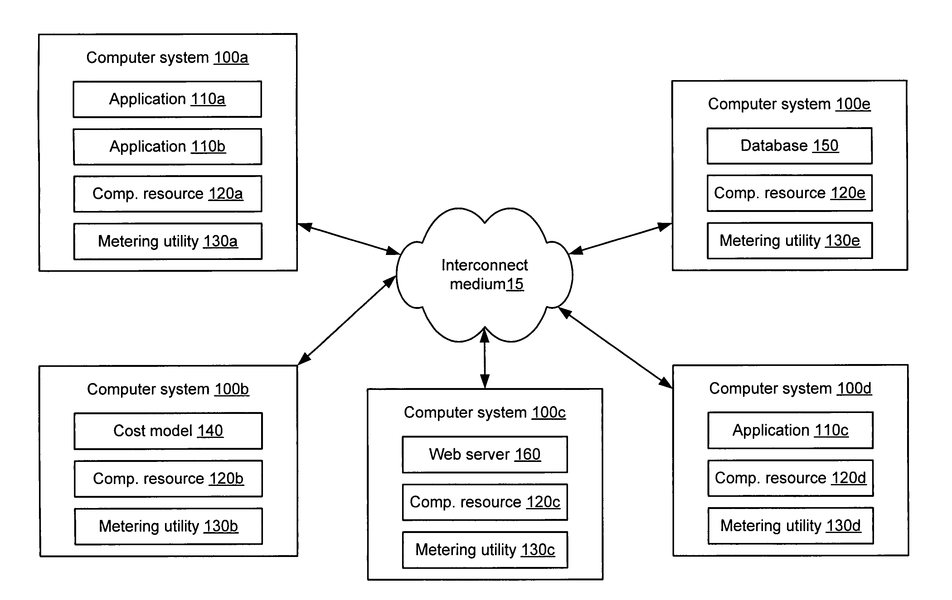 System and method for application resource utilization metering and cost allocation in a utility computing environment