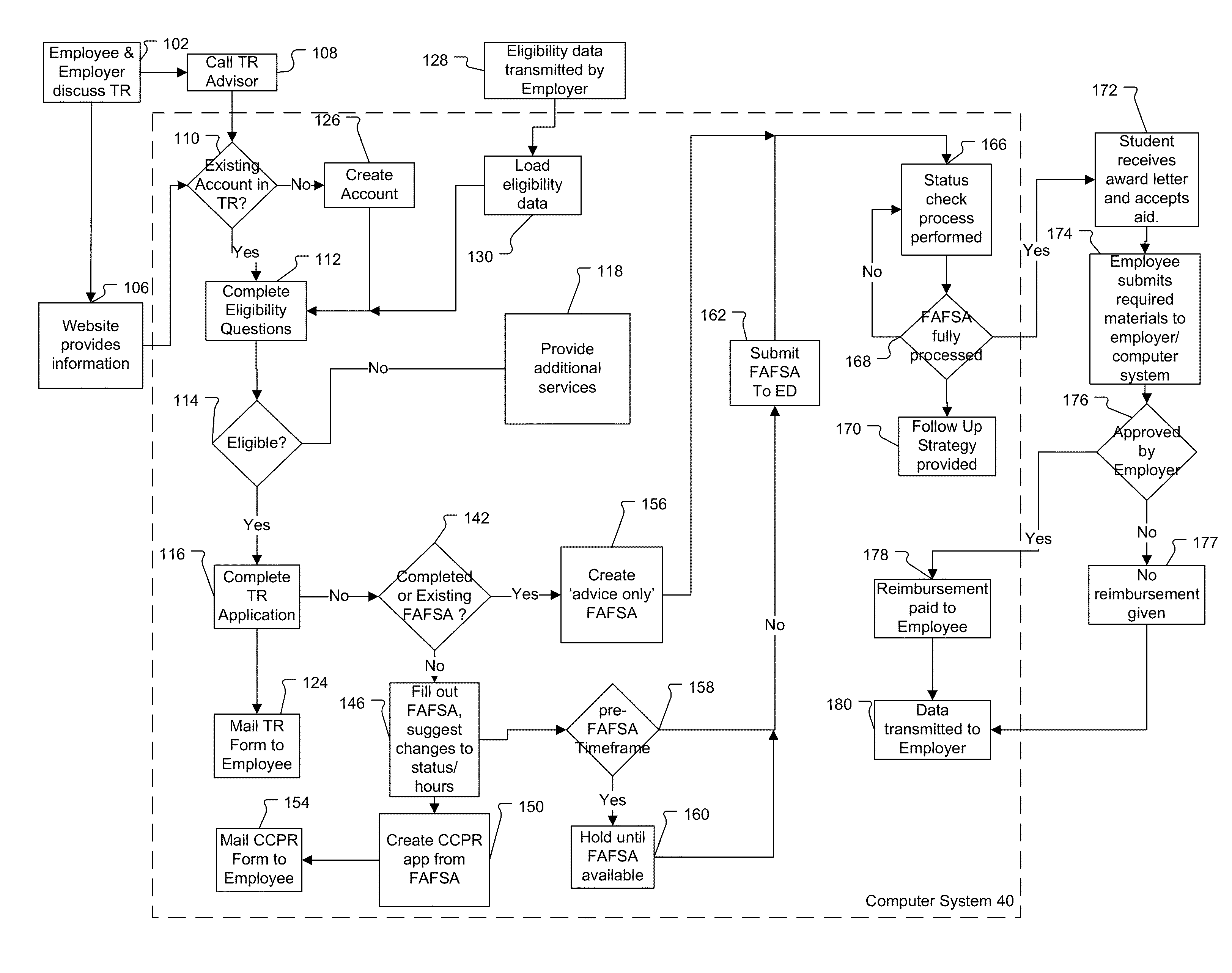 Computer System for Managing, Assessing, and Optimizing Tuition Reimbursement and Method of its Operation