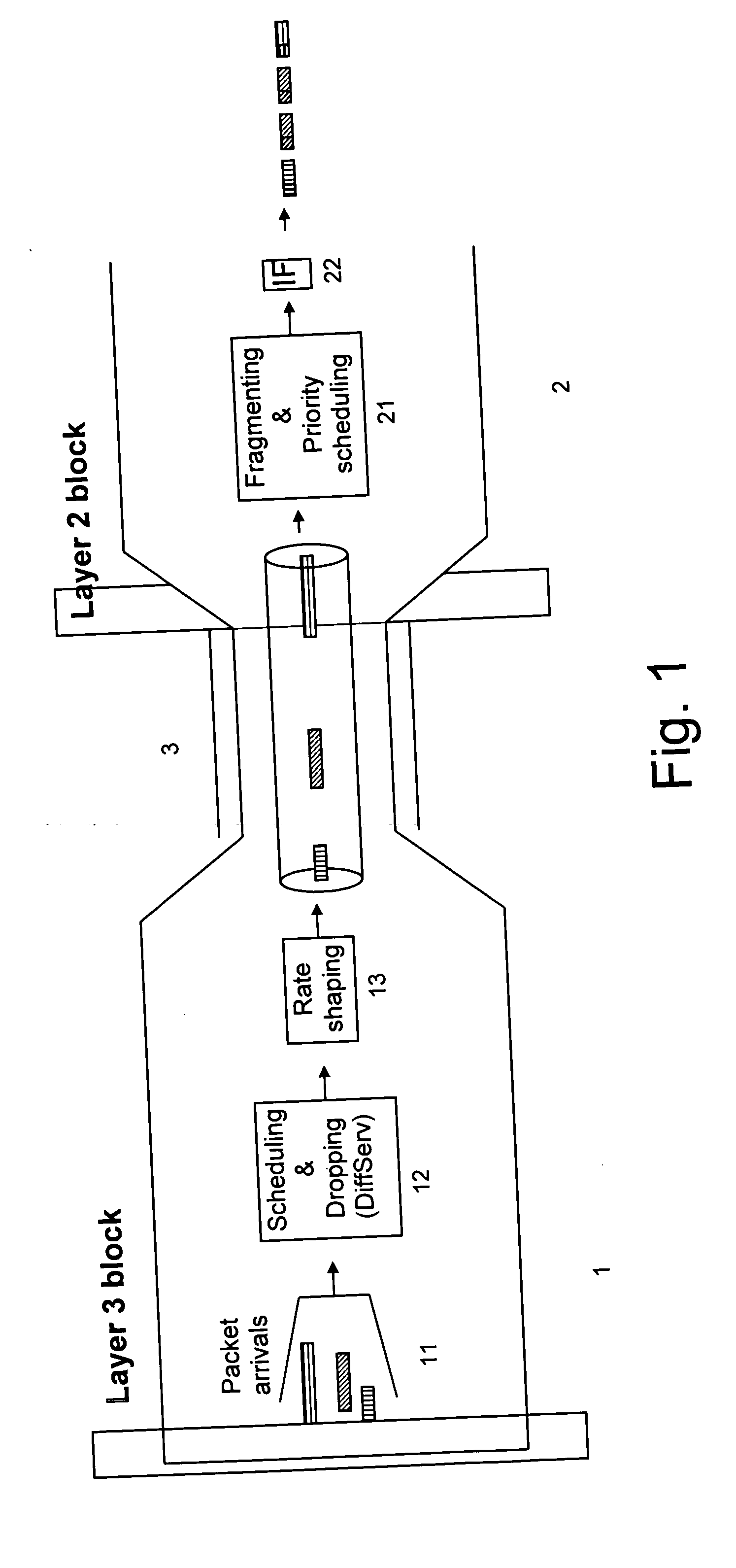 Rate shaper algorithm