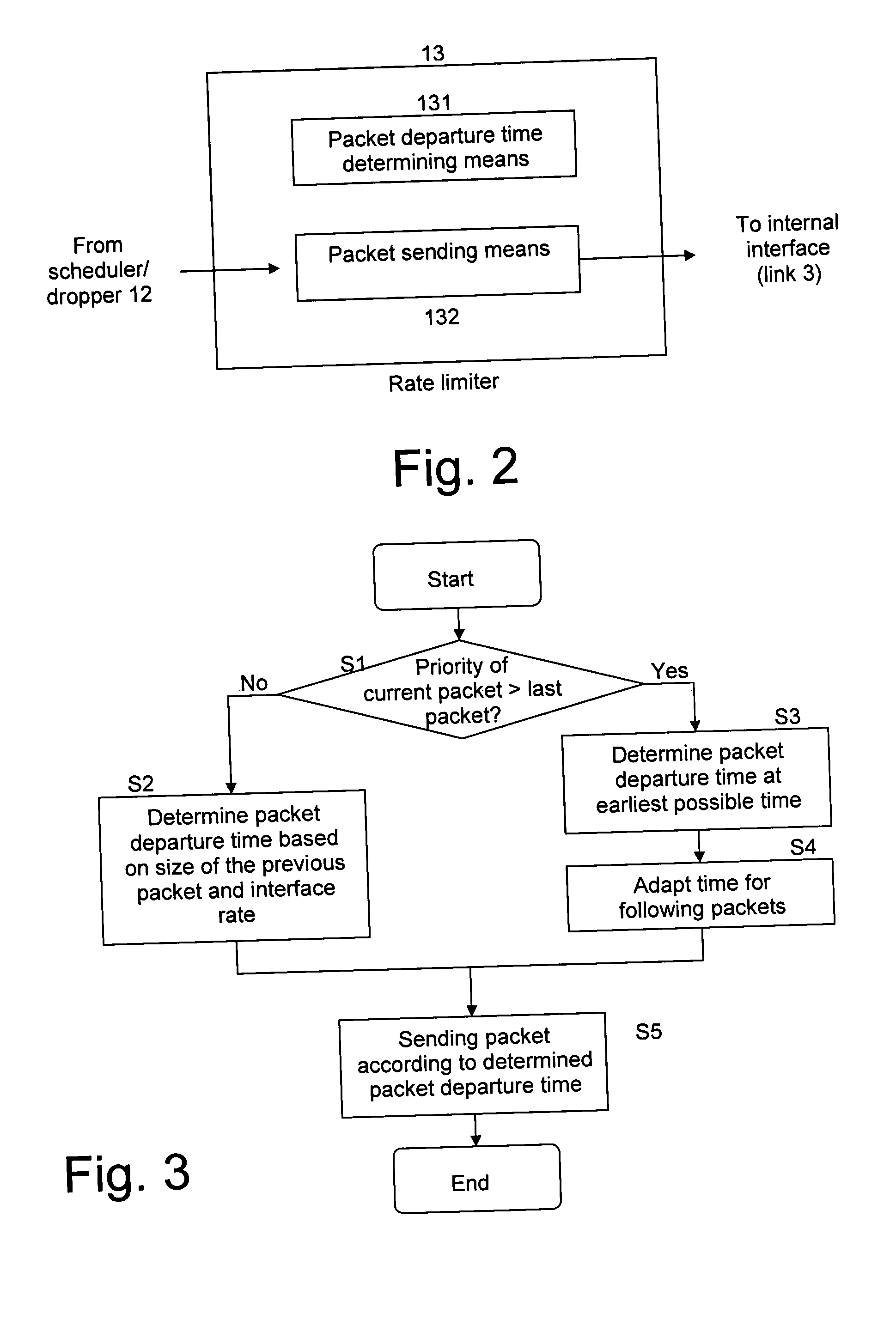 Rate shaper algorithm