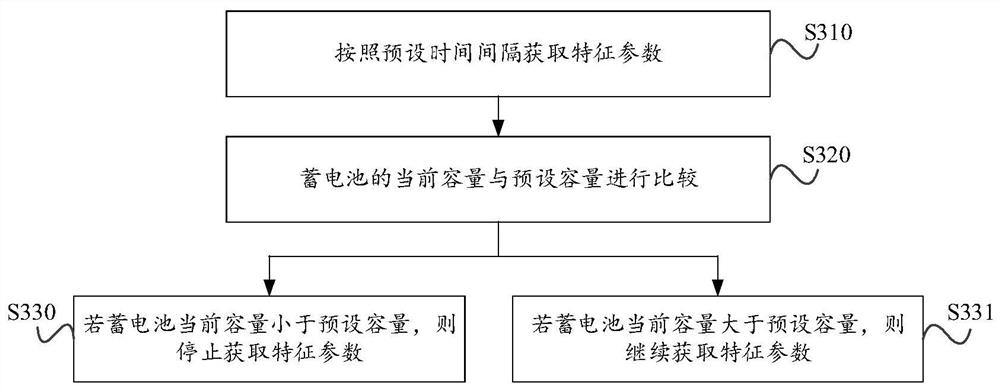 Battery nuclear capacity data analysis method and device