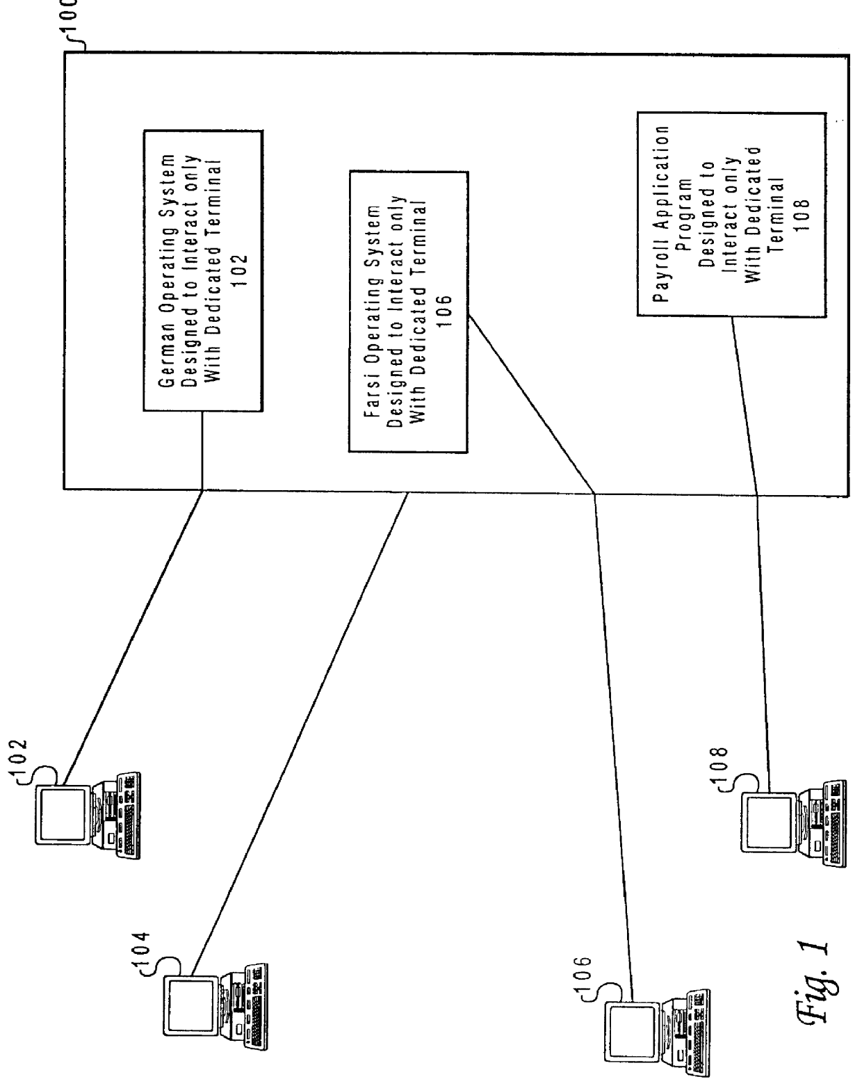 Method and system for replacing physical terminals interacting with hardware specific programs